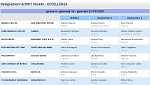 Girone A Girone A